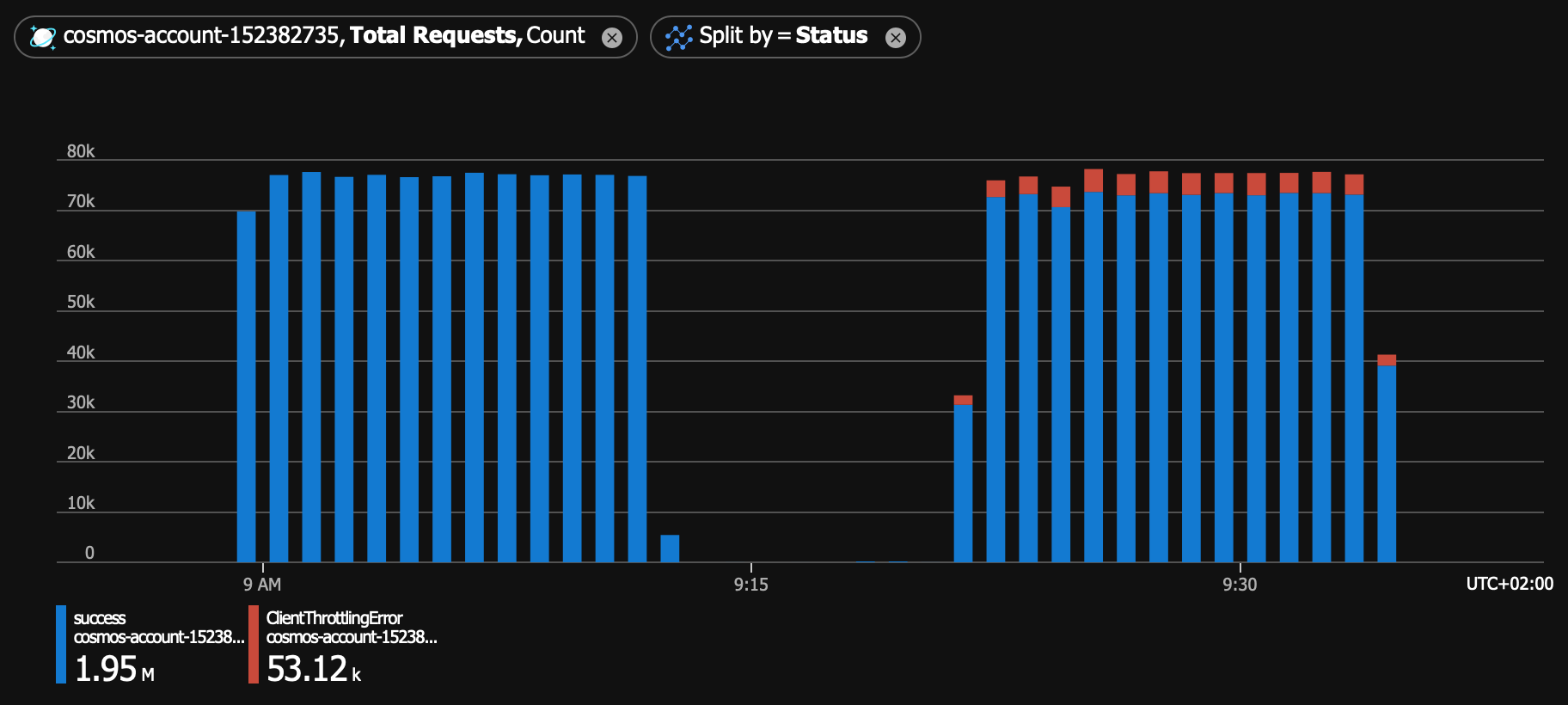 2020-07-25-total-requests.png